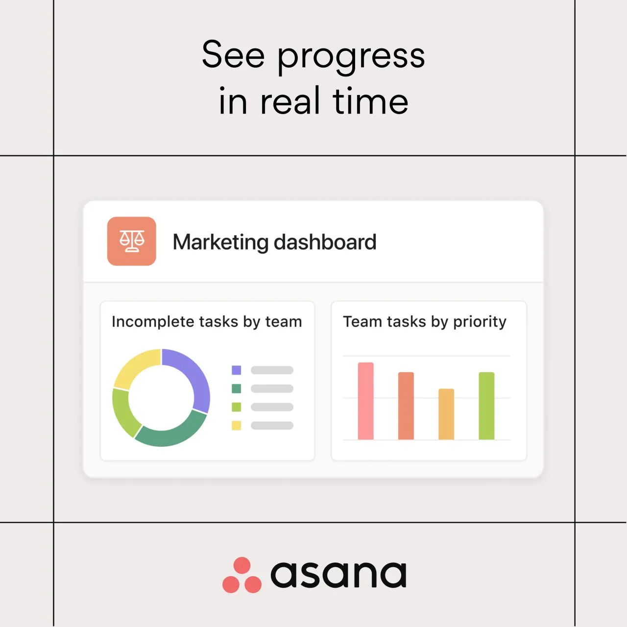LinkedIn ad by Asana on real time charts that keep project work on track
