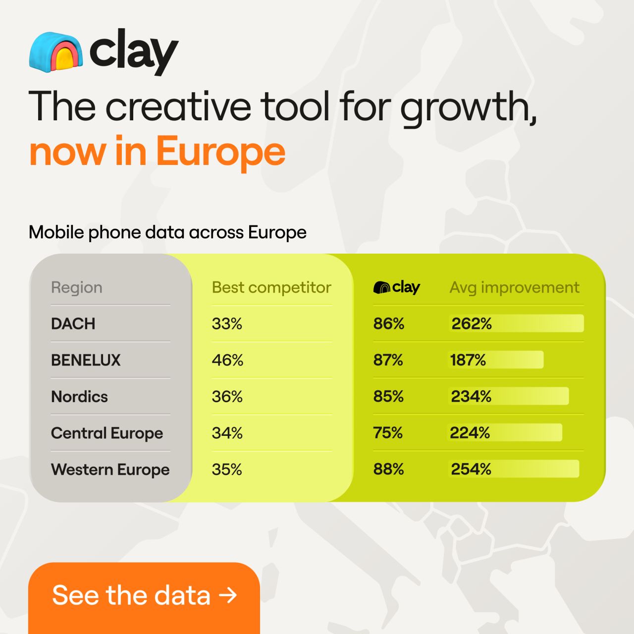 Table comparing Clay's mobile phone data match rates against a top competitor across five European regions