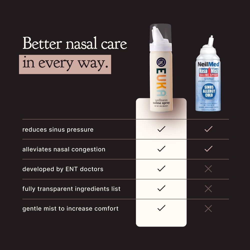 Ad by Euka promoting a doctor developed saline spray at 40 percent off