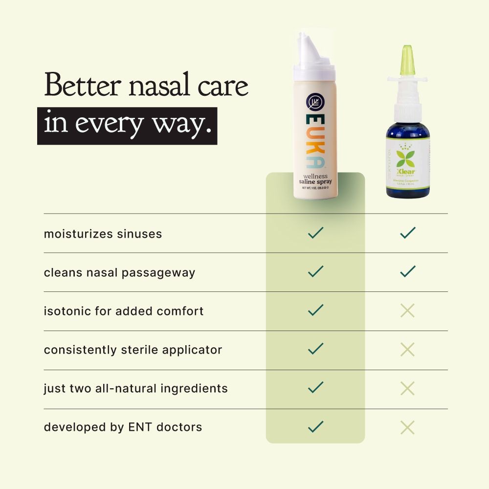 Ad by Euka presenting its doctor developed wellness sprays