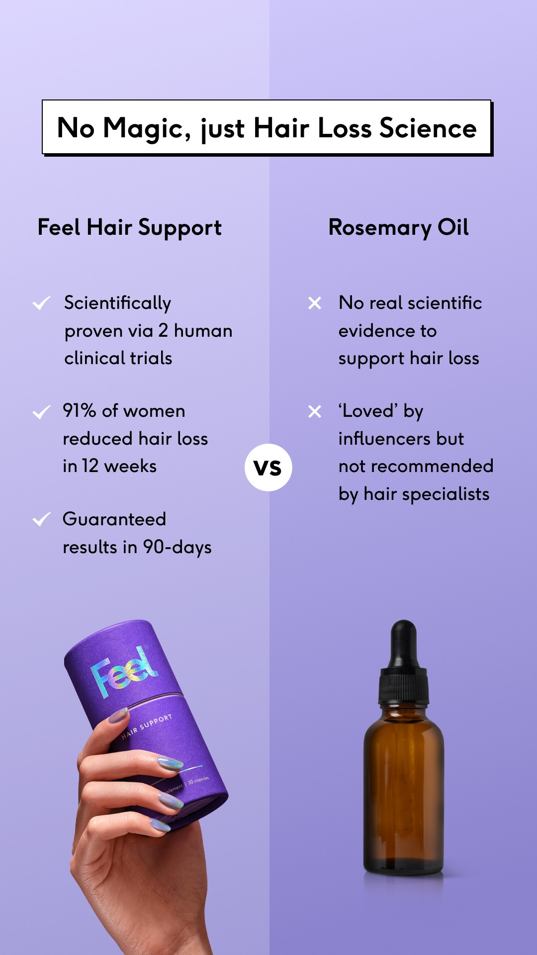 Facebook and Instagram ad by Feel on a research backed approach to female hair loss