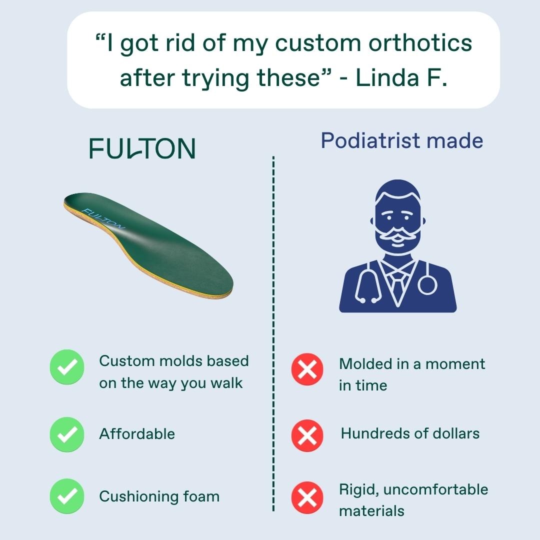 Facebook and Instagram ad by Fulton on cork insoles as a cheaper alternative to orthotics