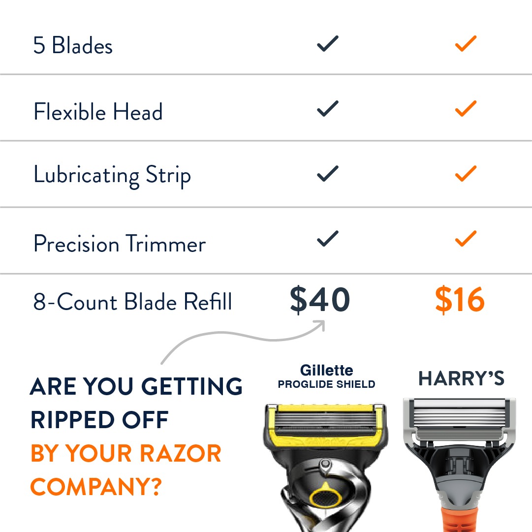 Ad by Harry's presenting a risk free starter set with razor, gel and travel cover