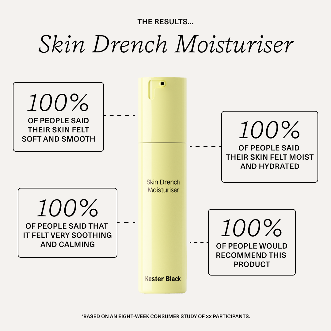 Ad by Kester Black on a moisturizer that every tester said left skin softer