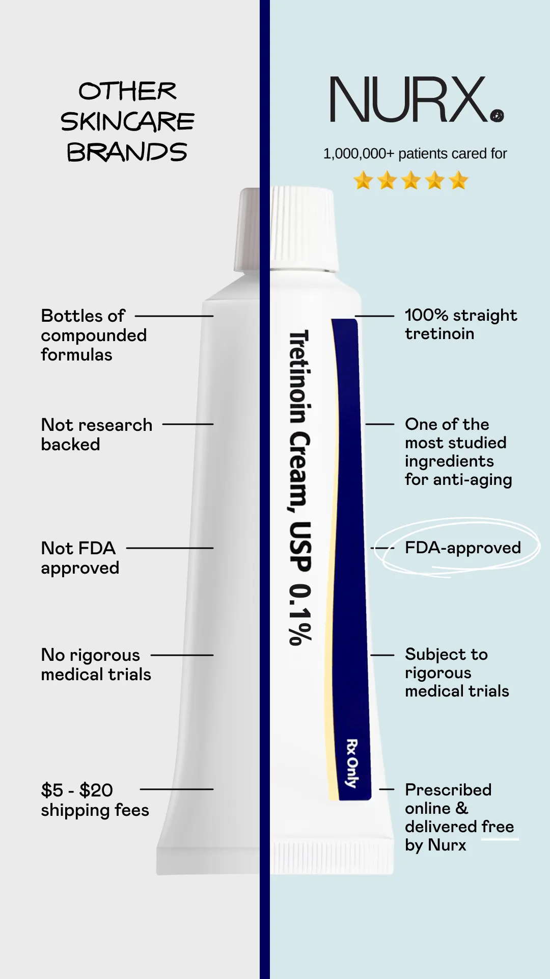 Ad by Nurx on getting FDA approved tretinoin without a dermatologist appointment