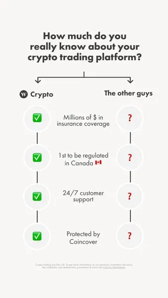 Facebook and Instagram ad by Wealthsimple on buying and selling 30 plus coins in Canada