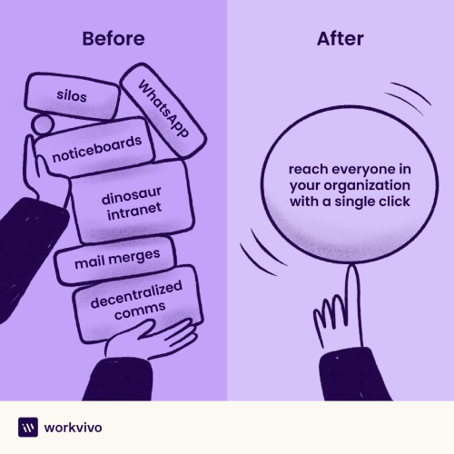 LinkedIn ad by Workvivo illustrating the before and after of internal communication