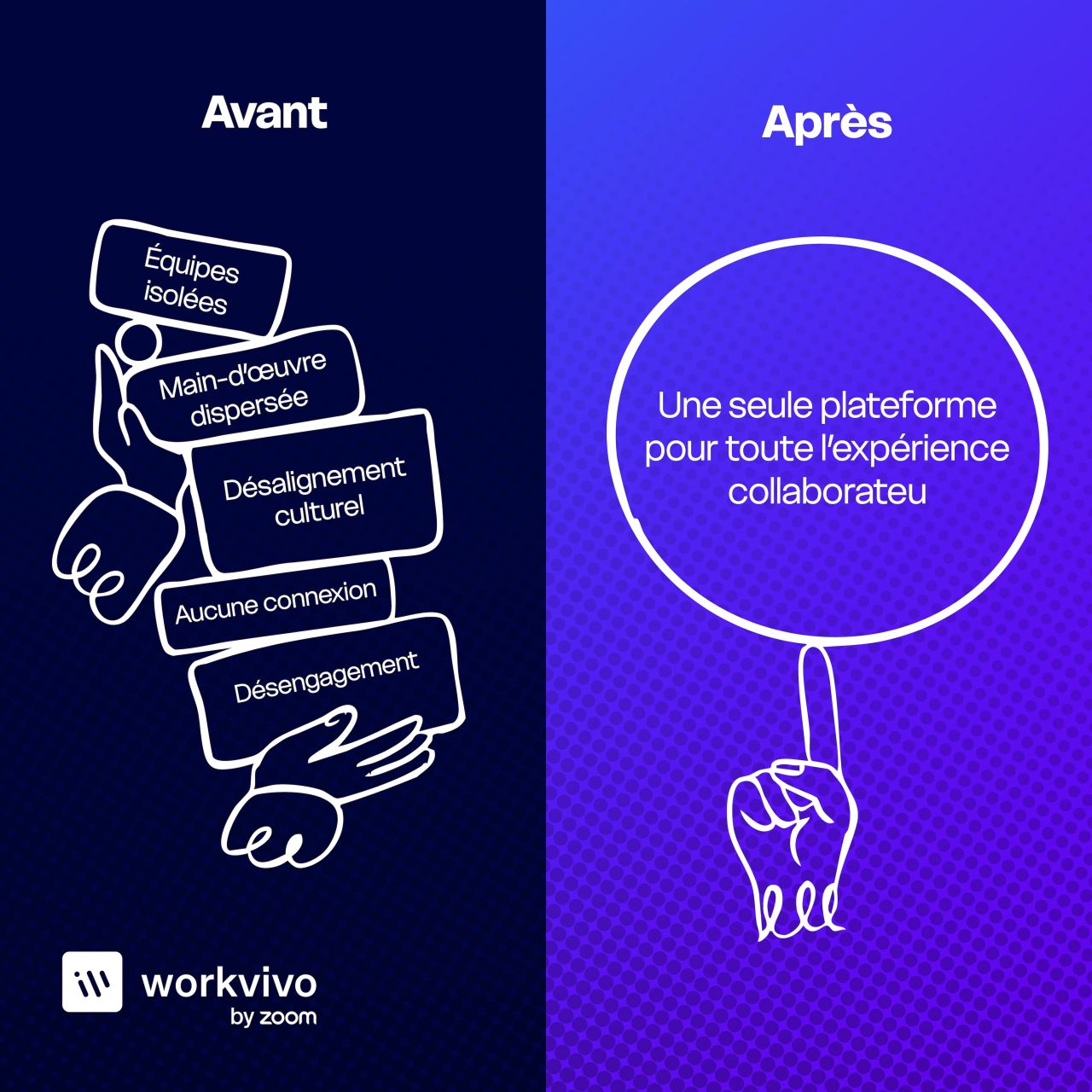 Workvivo ad in French comparing isolated teams and disengagement before with a single platform for the whole employee experience after