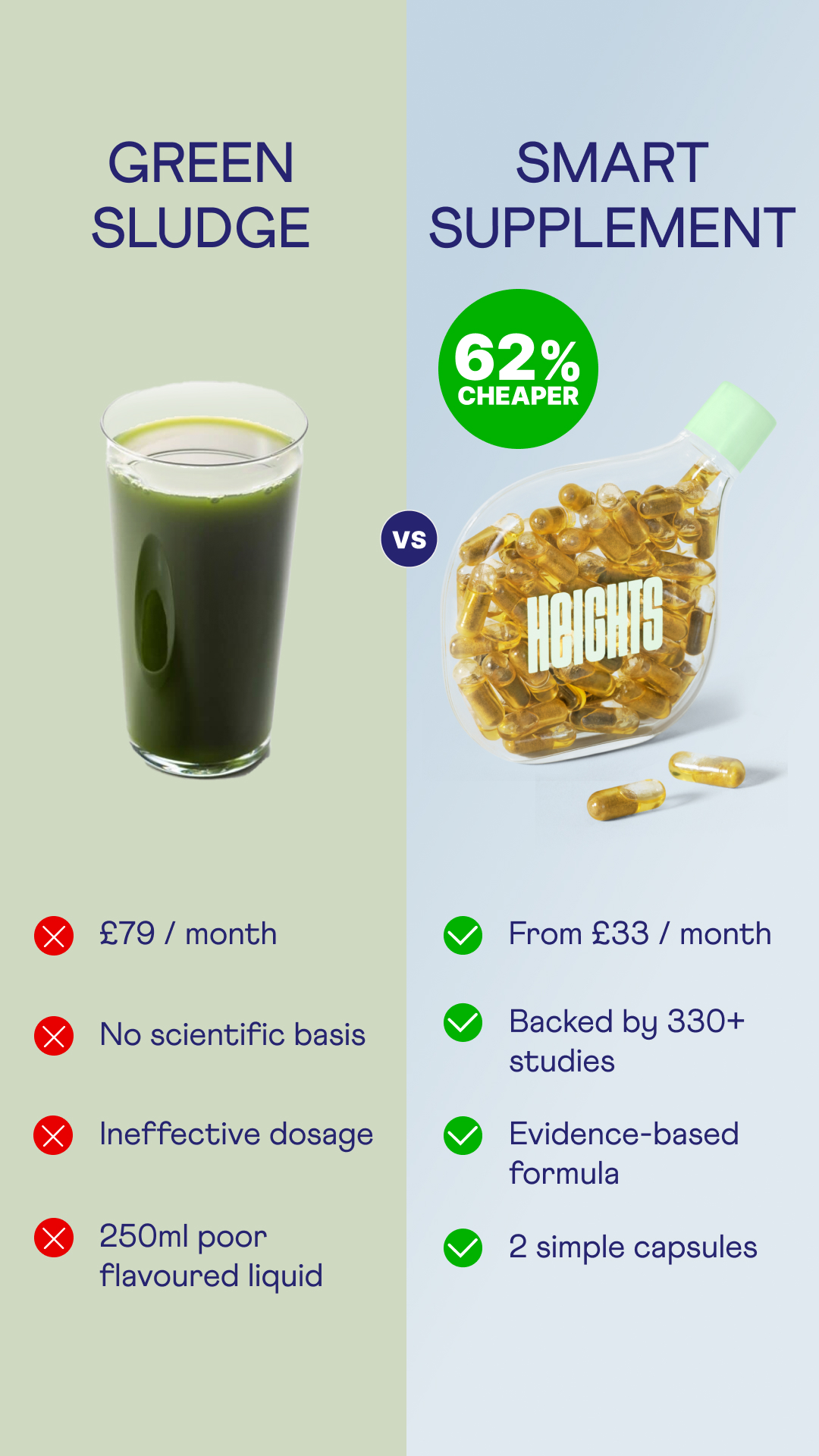 Facebook and Instagram ad by Heights introducing an all in one health supplement