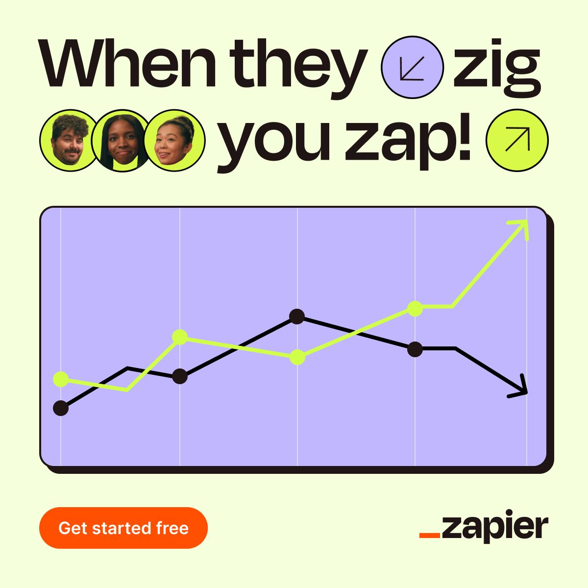 LinkedIn ad by Zapier highlighting integrations with more than 6,000 apps