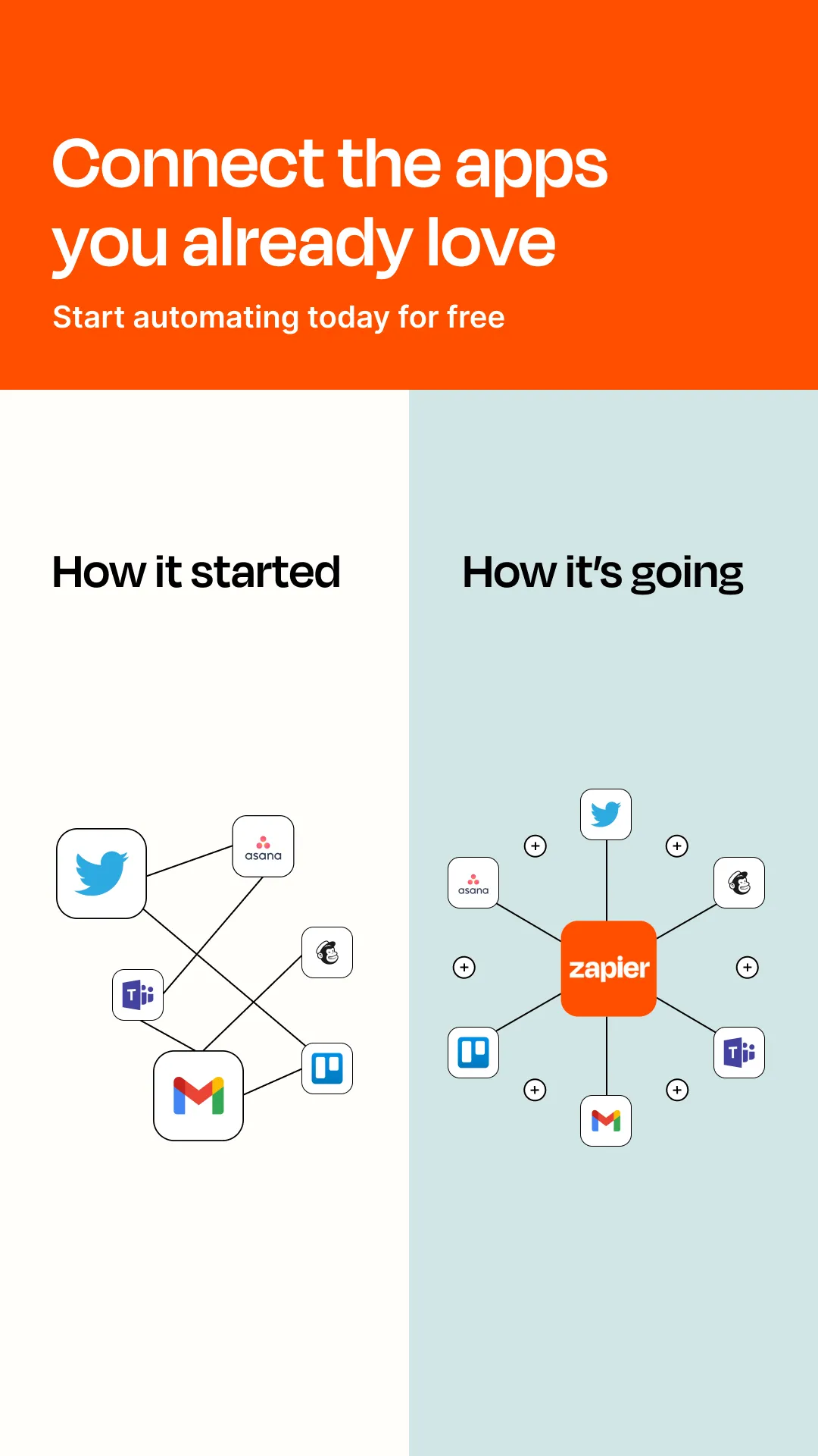 Facebook and Instagram ad by Zapier on free no code automation that saves time